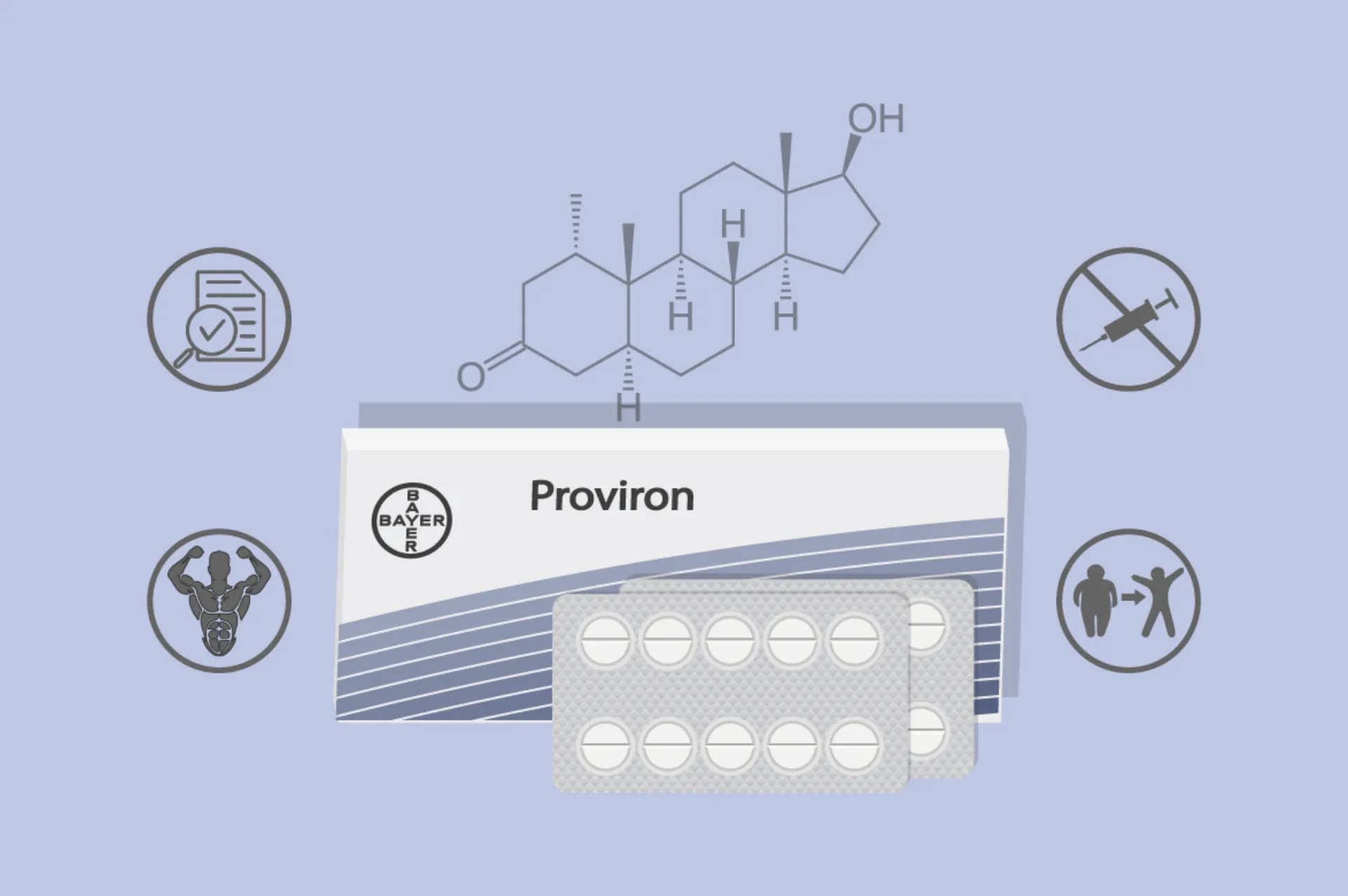 Proviron (Mesterolon): 4 Wirkungen, Kur-Pläne &amp; Vergleich