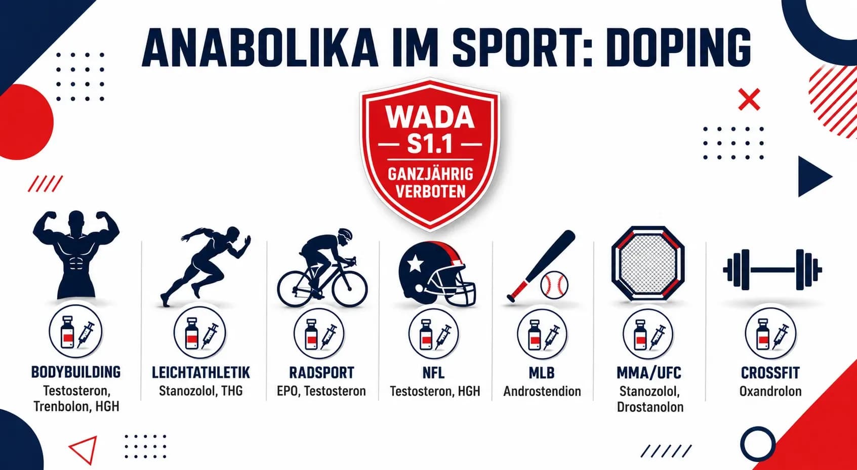 Anabolika im Sport: Doping in Bodybuilding, Leichtathletik, Kampfsport und mehr