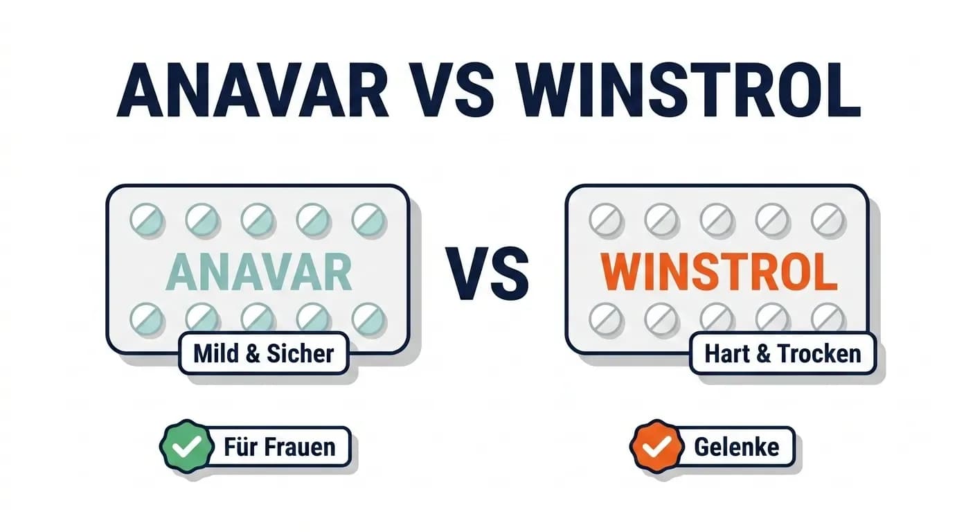 Anavar vs. Winstrol: Welches Cutting-Steroid passt zu deinen Zielen?