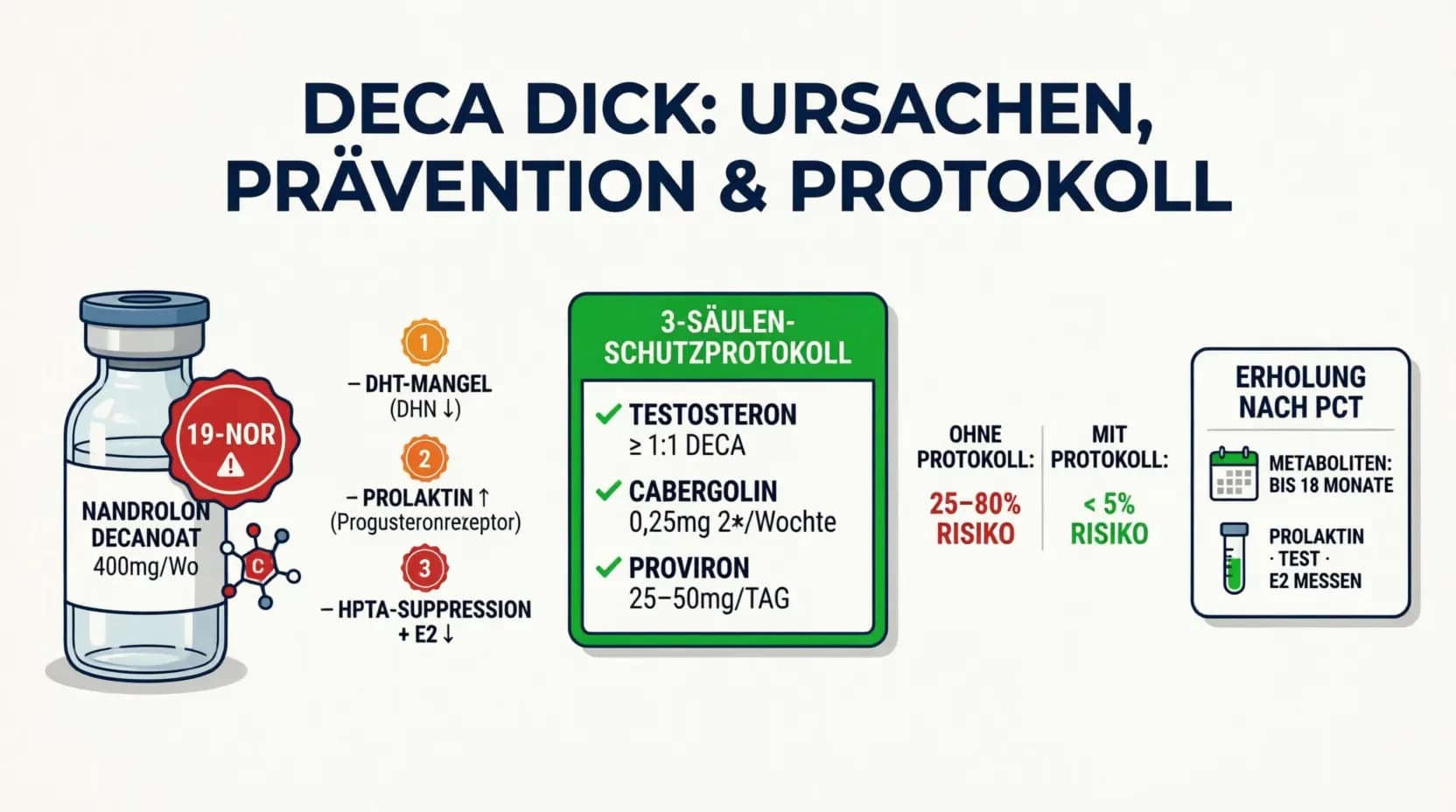 Deca Dick: Ursachen, Prävention und Behebung der Nandrolon-Erektionsstörung