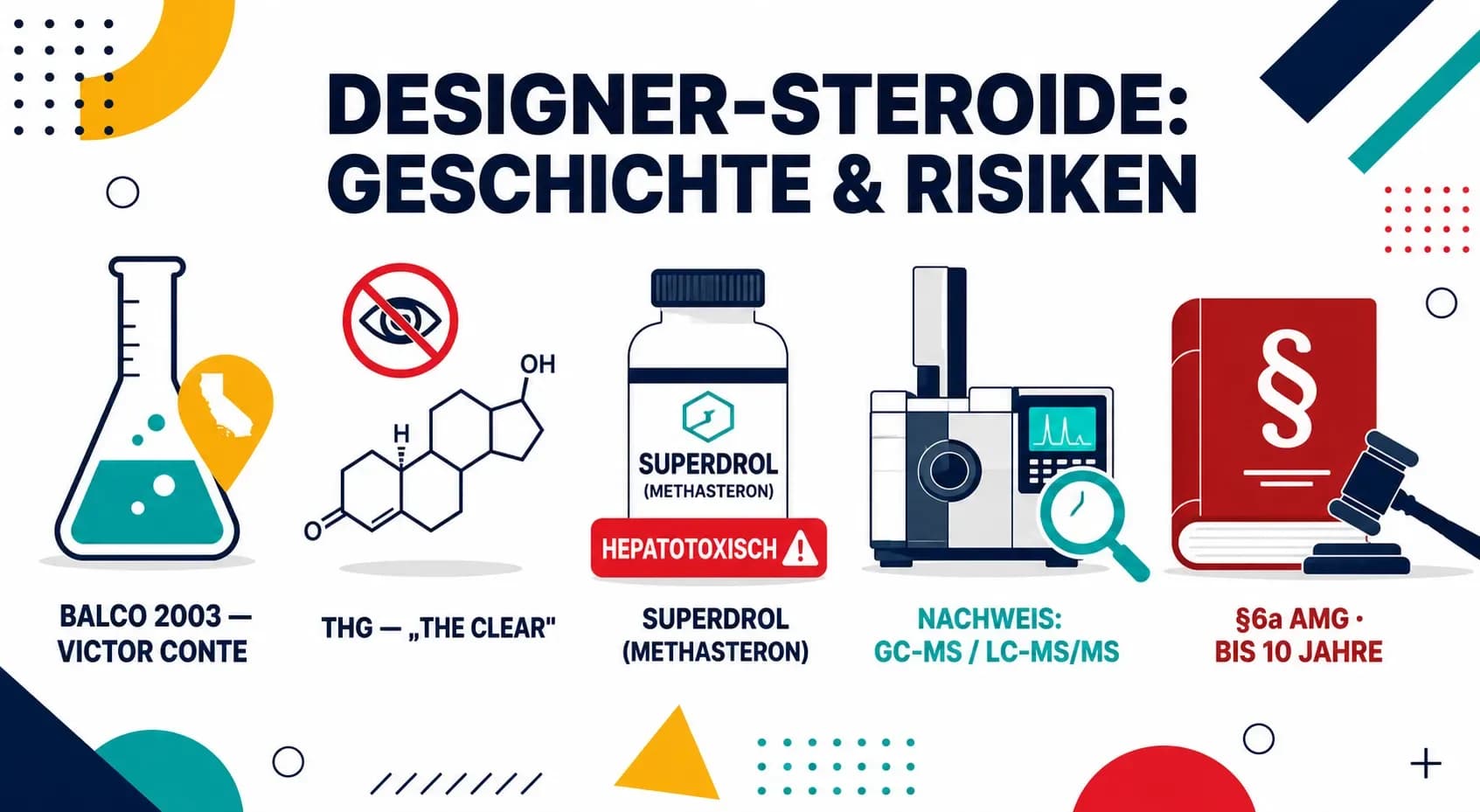 Designer-Steroide: Geschichte, Wirkstoffe und Risiken