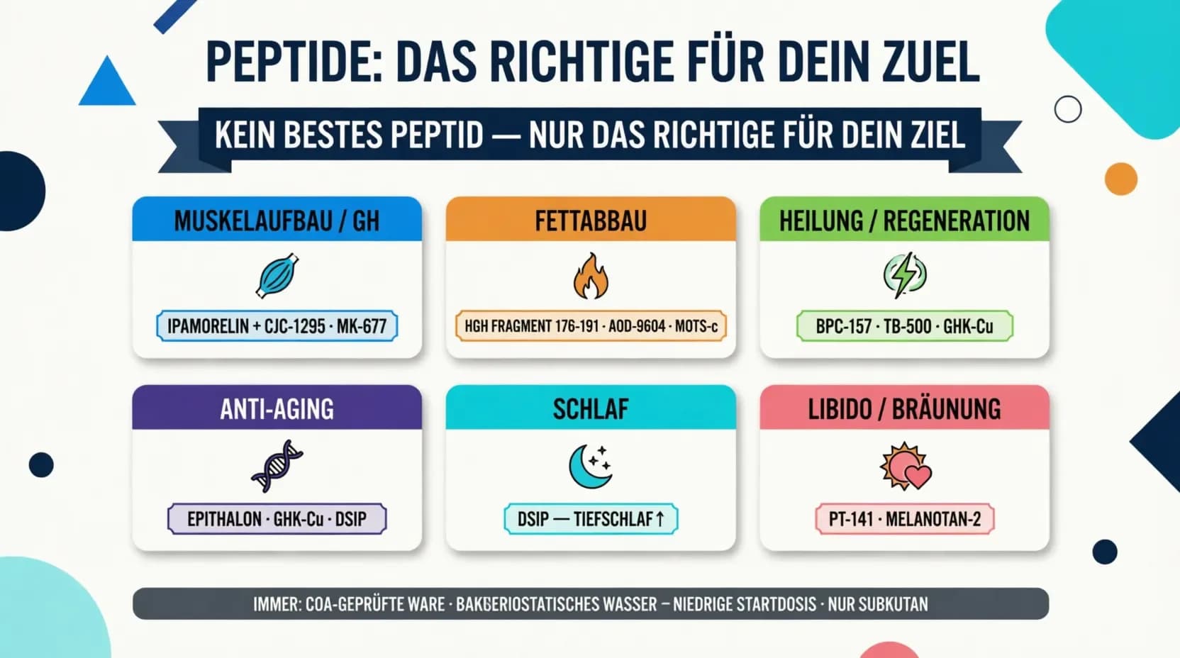 Welches Peptid für welches Ziel? Der komplette Auswahl-Guide
