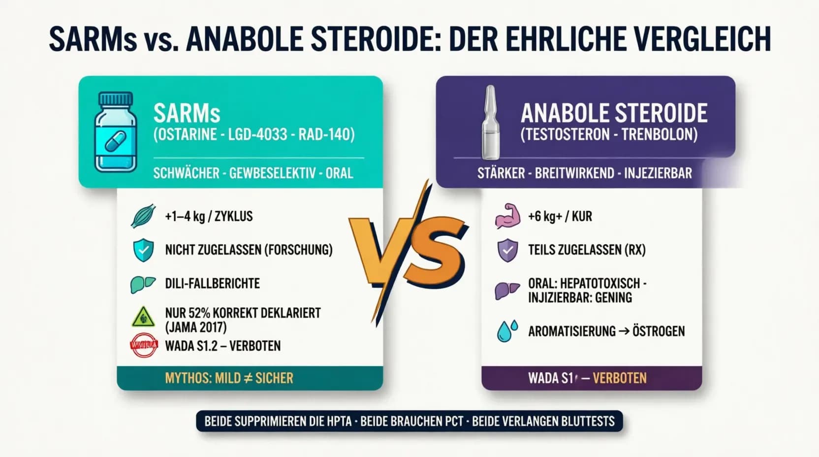 SARMs vs. Steroide: Sind SARMs wirklich die sicherere Alternative?