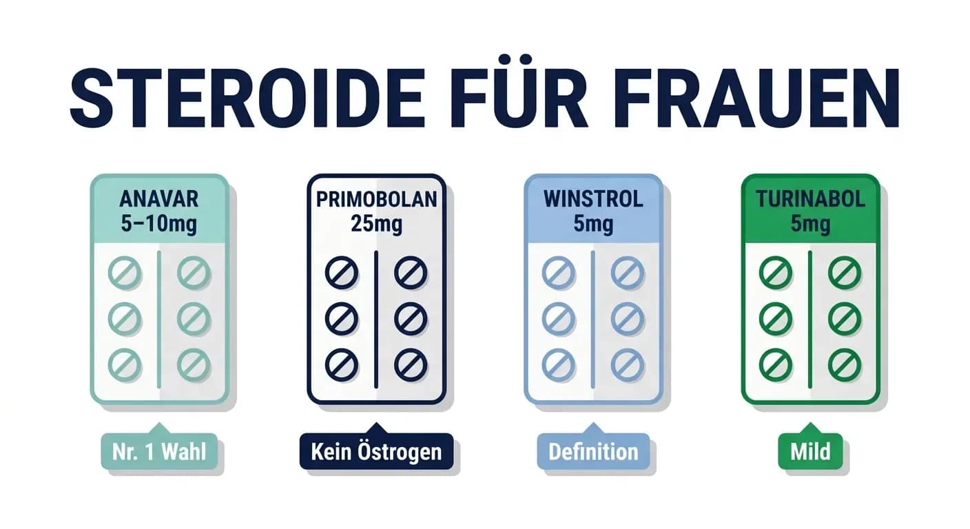 Steroide für Frauen: 4 sichere Optionen + Dosierung