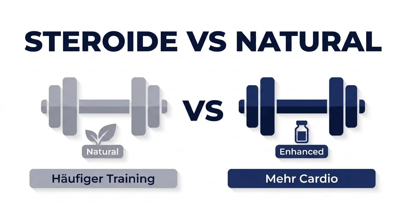 Training ohne Steroide vs. mit Steroiden: 10 entscheidende Unterschied