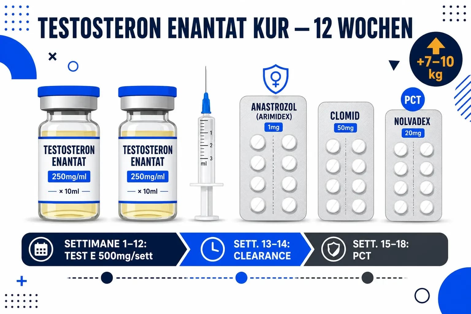 Testosteron Cypionat Nebenwirkungen — der ehrliche Leitfaden: Was du wirklich erwarten musst, was kontrollierbar ist und wann du sofort aufhören solltest